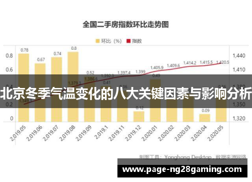 北京冬季气温变化的八大关键因素与影响分析