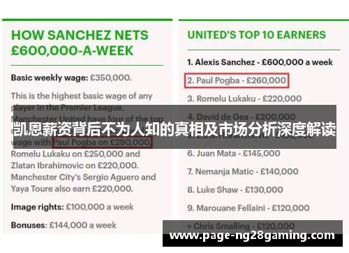 凯恩薪资背后不为人知的真相及市场分析深度解读