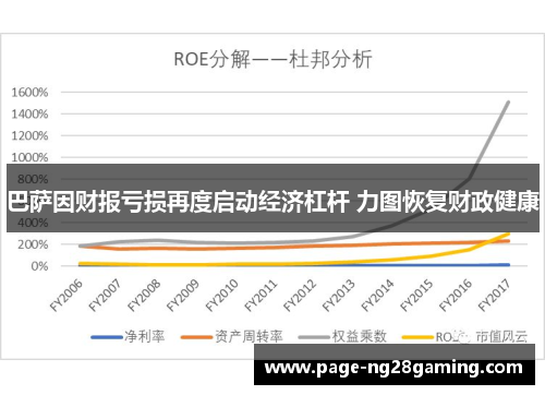 巴萨因财报亏损再度启动经济杠杆 力图恢复财政健康 巴萨因财报亏损再度启动经济杠杆 力图恢复财政健康