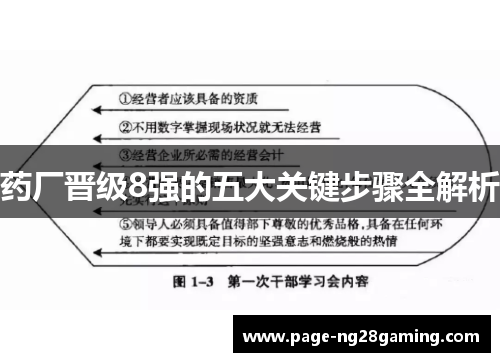 药厂晋级8强的五大关键步骤全解析