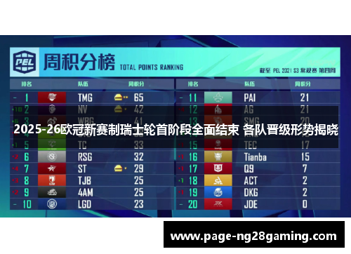 2025-26欧冠新赛制瑞士轮首阶段全面结束 各队晋级形势揭晓 2025-26欧冠新赛制瑞士轮首阶段全面结束 各队晋级形势揭晓