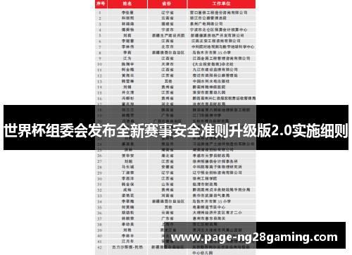 世界杯组委会发布全新赛事安全准则升级版2.0实施细则