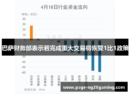 巴萨财务部表示若完成重大交易将恢复1比1政策 巴萨财务部表示若完成重大交易将恢复1比1政策