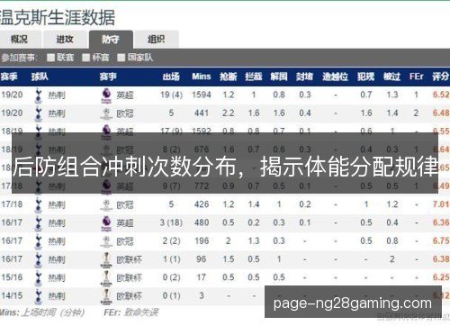 后防组合冲刺次数分布,揭示体能分配规律 后防组合冲刺次数分布,揭示体能分配规律