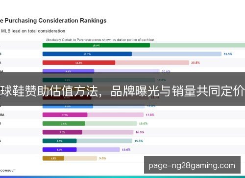 球鞋赞助估值方法,品牌曝光与销量共同定价 球鞋赞助估值方法,品牌曝光与销量共同定价